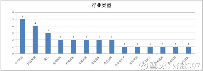 好股007: 三季度报曝光,牛散持股超千万股的上