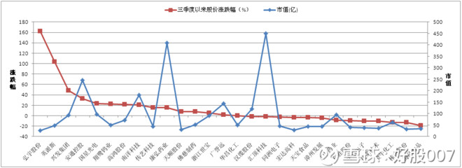 好股007: 三季度报曝光,牛散持股超千万股的上