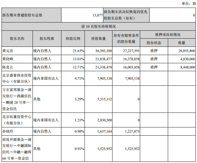 燕媒体: 曾斥1亿投资千锋教育的方直科技2017