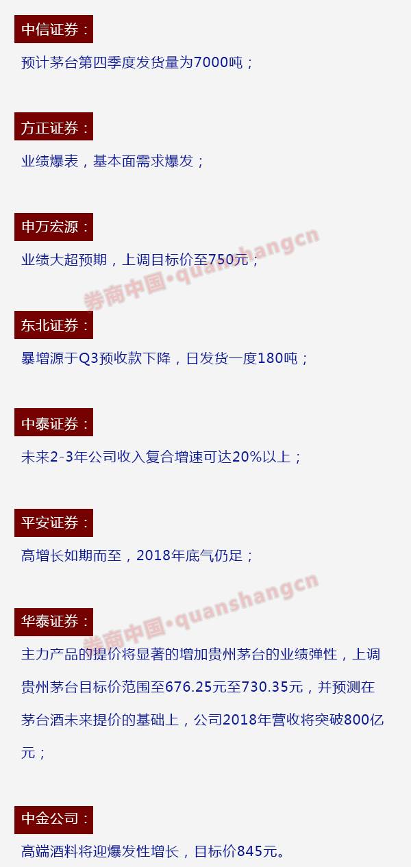 券商中国: 茅台市值一天暴增495亿,让3232只A