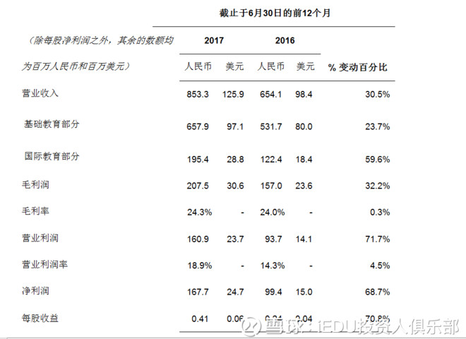 收入证明_2017俱乐部收入