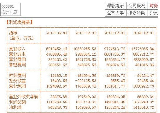 Tiffycheng: 【干货】一分钟学看年报:利润表中