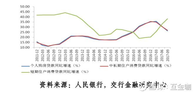 互金咖: 震惊! 三成消费贷变相流入楼市 违规首