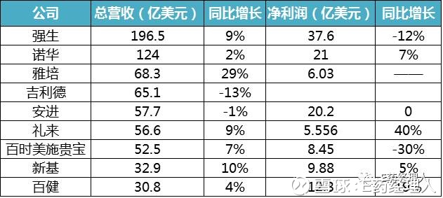美强生_强生医药代表收入(3)
