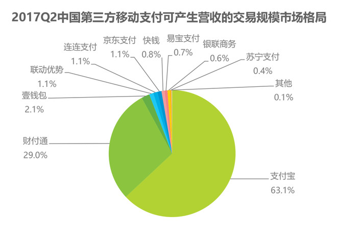 21经济报道 壹钱包_1月28日,21世纪经济报道记者了解到,平安旗下支付公司平安付将于...(2)