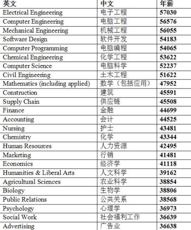 美中多少人口_博社村人口多少