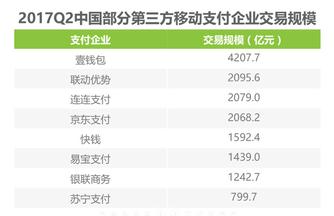 21经济报道 壹钱包_1月28日,21世纪经济报道记者了解到,平安旗下支付公司平安付将于...