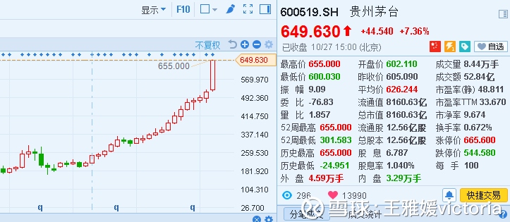 王雅媛victoria: 下一个茅台会在哪个行业? 文