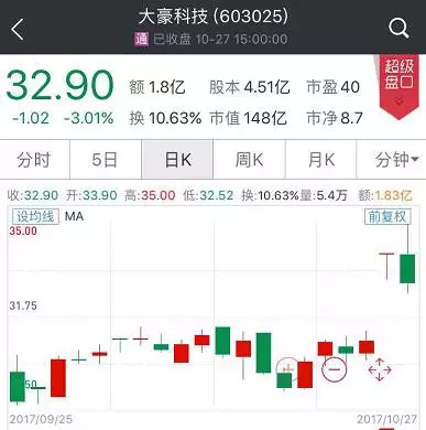 证券时报网: 养老金建仓第二波,更多扫货股显真