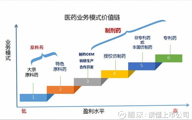 原料药OEM