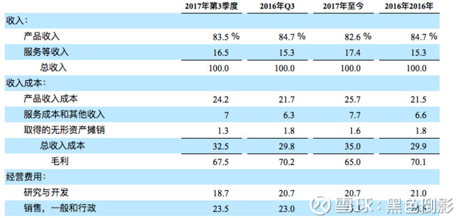 亲爱的翻译官_总收入 翻译