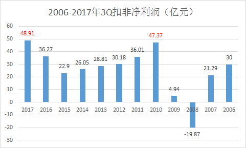 中国国航(SH601111)_中国国航股票价格_中国