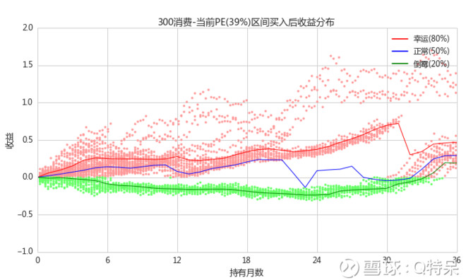 苹果业绩超预期_预期收入的计算(3)