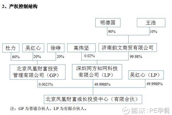 PE早餐: 明天系深涉趣店 幕后推手是谁的白手