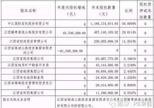 PE早餐: 明天系深涉趣店 幕后推手是谁的白手