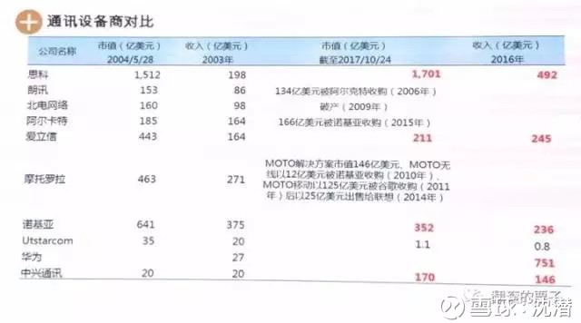 重生之资本巨鳄_按资本取得的收入(3)