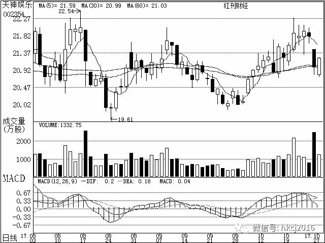 持人语 上周联讯证券点评的沪自贸港概念股中