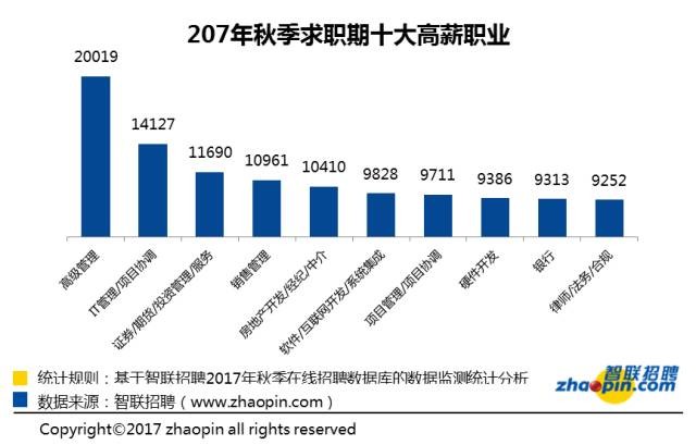 华为人均工资_黑龙江人均工资(2)
