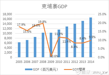 金也界人口_人口普查