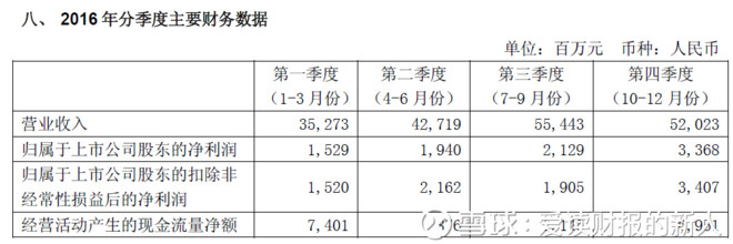 爱读财报的新人: 宝钢股份2017年半年报及三季