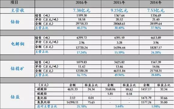 第一股票: 深度分析上市公司---寒锐钴业(30061