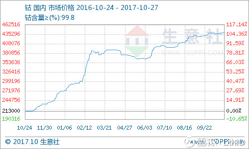 性比价高的手机_营业收入可比价