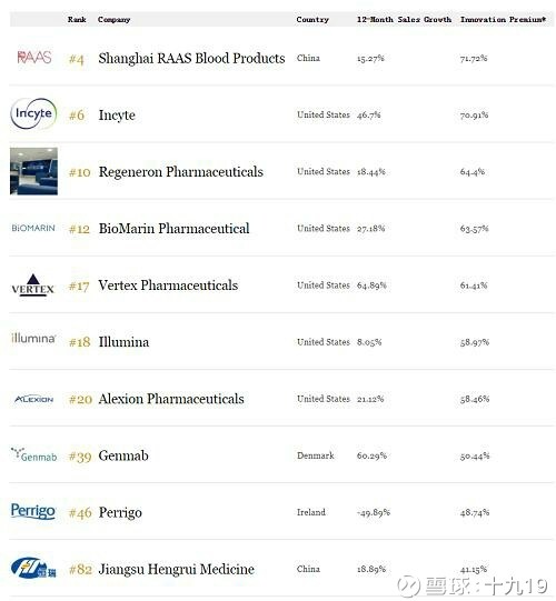 十九19: 为上市公司估值(3): 恒瑞医药离万亿市