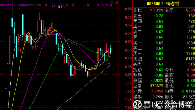 众合博弈: 10月29号 【原创看这里】蓝筹转向题