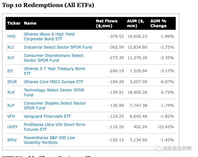 天谈 10.30,停不下来,美国ETF一周流入162亿美