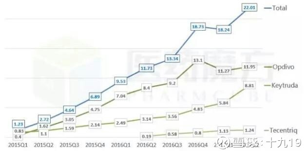 十九19: 恒瑞医药离万亿市值还有多远?(中) 风