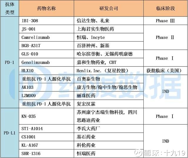 十九19: 恒瑞医药离万亿市值还有多远?(中) 风