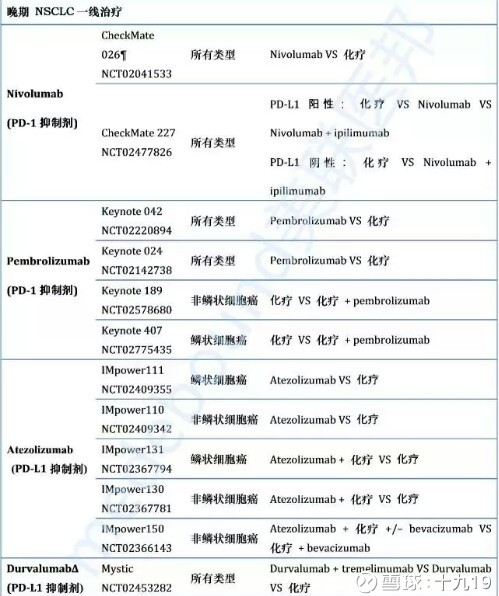 十九19: 恒瑞医药离万亿市值还有多远?(中) 风