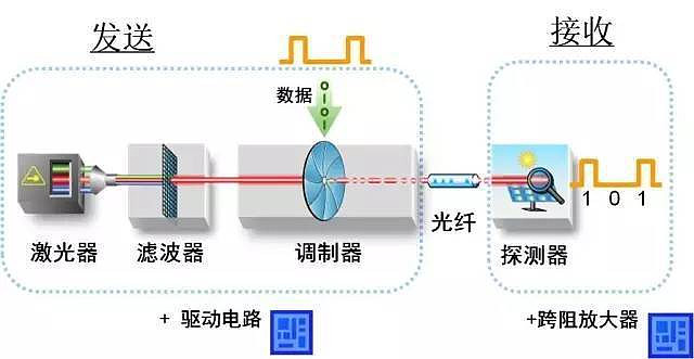 光电传感器引领未来工业革命