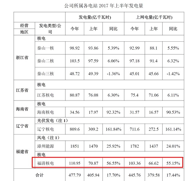 福清核电gdp_福清核电图片(2)