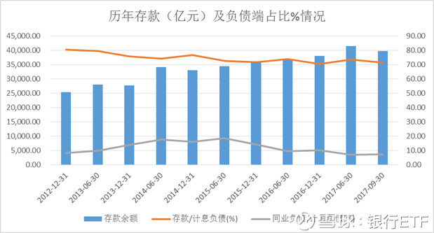 银行ETF: 招商银行三季报全方位【图文解读】
