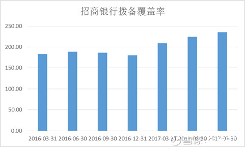 银行ETF: 招商银行三季报全方位【图文解读】