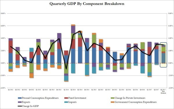 美国最穷的城市GDP_趋势 大国大城 中国城市化的趋势