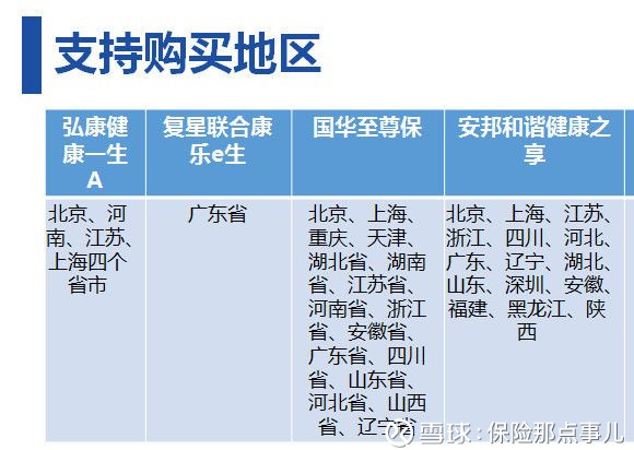 保险那点事儿: 购买一款极致性价比的重疾险,你
