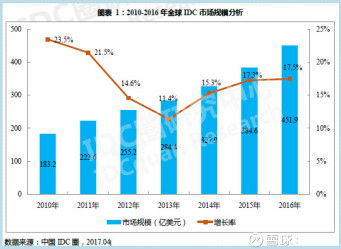 平面构成_证券公司收入构成(3)