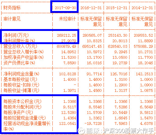 沪深300股票大作手: 说说上海机场600009--今