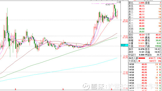 沪深300股票大作手: 说说上海机场600009--今