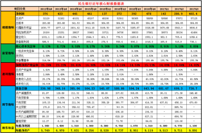 收入支出明细表模板_银行营业支出 收入