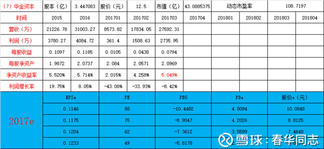 狼顾之相: 4、华金资本、银禧科技 华金资本00