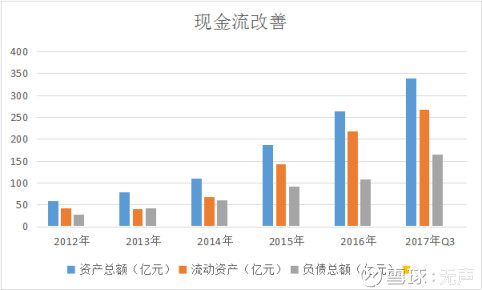 无声: 每走一步都算数:持股4年再析康得新 打开