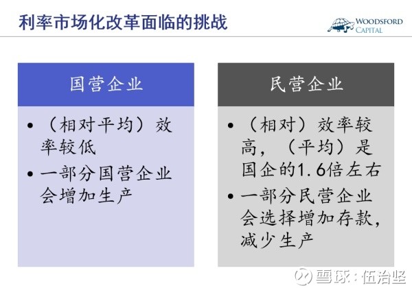 中国利率市场化的背景_市场化改革与收入分(3)