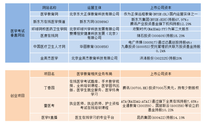 正保医学教育