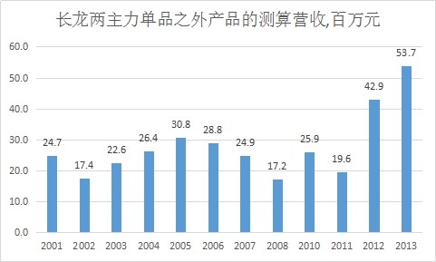 诚招各地代理商_医药代理商收入(2)