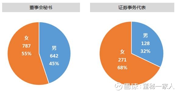 16年6月,董秘一家人发布新三板董秘证代薪酬调