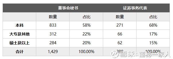 16年6月,董秘一家人发布新三板董秘证代薪酬调