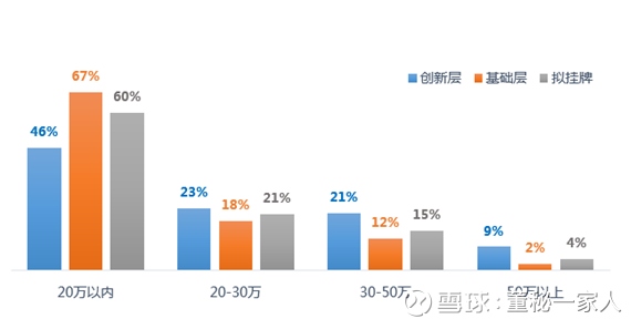 【重磅发布】2017年新三板董秘职业调研报告
